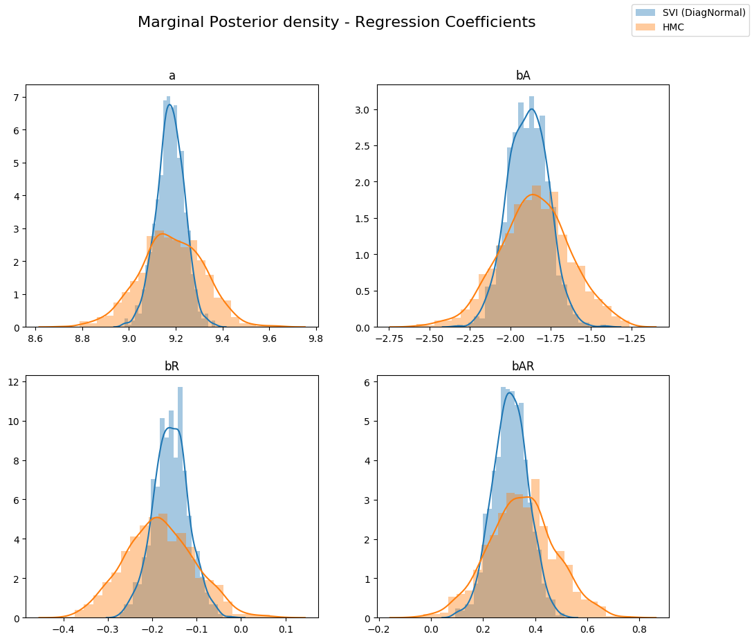 _images/bayesian_regression_ii_19_0.png