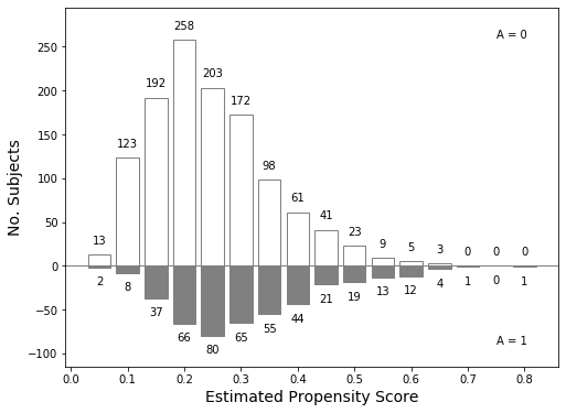 _images/chapter15-Outcome_regression_PS_48_0.png