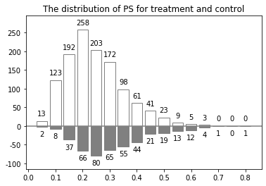 _images/chapter15-Outcome_regression_PS_76_7.png